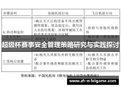 超级杯赛事安全管理策略研究与实践探讨 超级杯赛事安全管理策略研究与实践探讨