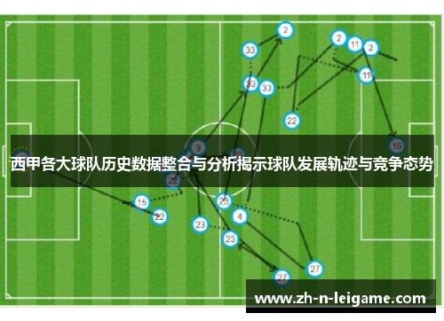 西甲各大球队历史数据整合与分析揭示球队发展轨迹与竞争态势