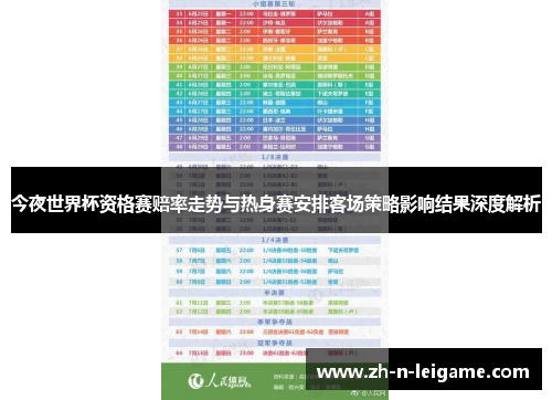 今夜世界杯资格赛赔率走势与热身赛安排客场策略影响结果深度解析
