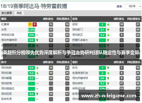 英超积分榜领先优势深度解析与争冠走势研判球队稳定性与赛季变量 英超积分榜领先优势深度解析与争冠走势研判球队稳定性与赛季变量