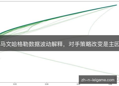 马文哈格勒数据波动解释,对手策略改变是主因 马文哈格勒数据波动解释,对手策略改变是主因